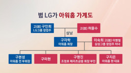 [CEO포커스] 구본준 LX 회장 '반도체' 찐사랑…돈 앞에 갈라진 피 아워홈 오너 일가