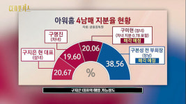 [CEO포커스] 구본준 LX 회장 '반도체' 찐사랑…돈 앞에 갈라진 피 아워홈 오너 일가