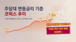 주담대금리 7% 눈 앞…추가 금리인상 가능성에 ‘영끌족’ 어쩌나