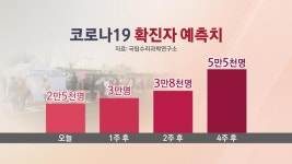 ‘확진자 격리해제’ 한 달 더 연기…“아직 시기상조”