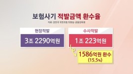 보험사기 연간 1조원...특별법은 여전히 국회서 함흥차사