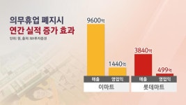 국민 57만 명 대형마트 휴업 폐지…찬반 팽팽
