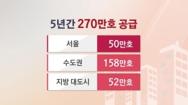 5년간 270만 호 공급 “외곽 말고 도심 역세권에”