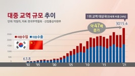 [한중수교30주년] 가깝고도 먼 이웃 중국…공존의 갈림길
