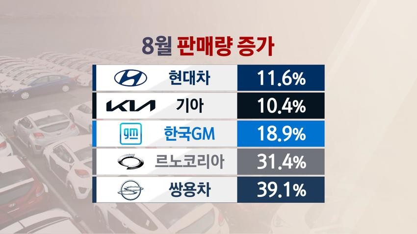 쏠북을 비롯한 디지털 학습자료 시장 성장세 확대, 오리온의 휴게소 매출 최고 기록 등 다양한 기업 동향 소식 확인 가능