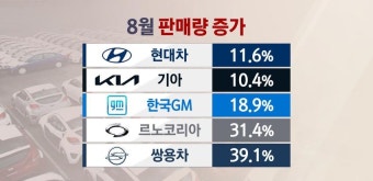 쏠북을 비롯한 디지털 학습자료 시장 성장세 확대, 오리온의 휴게소 매출 최고 기록 등 다양한 기업 동향 소식 확인 가능