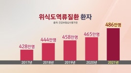 타는듯한 속쓰림 역류성식도염, 최신 치료법은?