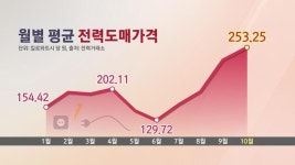 돈줄 트고 매입가 낮춰도 미봉책…전기료 오른다