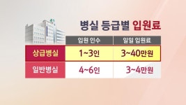오늘부터 교통사고 시 입원치료, '무조건 1인실' 안 됩니다