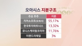 [단독] 지분 3% 이랜드, 오아시스 경영 목소리낸다…계열사 대표 이사회 입성