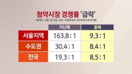 삼성전자, 반도체조직 개편