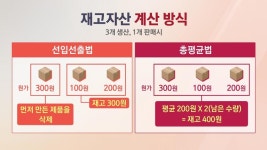 [Bio 포커스] SD바이오센서, ‘재고 리스크’ 키운 회계변경