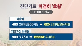 [Bio 포커스] SD바이오센서, ‘재고 리스크’ 키운 회계변경