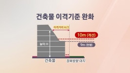 동물병원 가까워지고 택배는 더 빨라진다