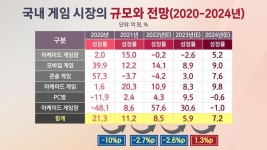 [뉴스까페] 카카오 남일 아니네!…다이어트 준비하는 넷마블