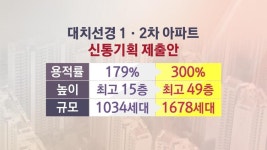 [단독] 대치동 선경도 49층으로?…미도 이어 신통기획 신청