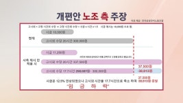 [단독] 삼성전자, 임금교섭 '역공'…노조는 '반발', 왜?