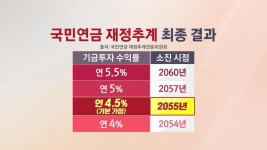 1%p 올려야 5년 찔끔…국민연금, 개혁 없인 답 없다