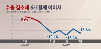 전기료 인상 부담? 돌연 취소된 전기료 회의