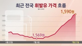 [세종청사] 유류세 인하 종료 앞두고…원복? 유지? 고심