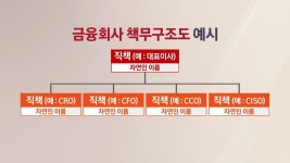은행권 각종 사고에 금융당국 'CEO 문책' 지배구조법 입법 속도전