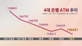 돈 뽑을 데가 없네…그 많던 ATM 다 어디로?