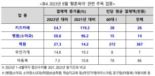 할아버지의 재력 맞네...손주 학원비에 팍팍