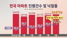 싸다고 덤비다간 낭패...부동산 경매 이것 주의하세요