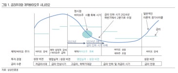 [개미가 궁금해] 소외됐던 제약·바이오주 들썩…내년 대세상승장 진입?