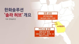 한화큐셀, MS와 태양광 패널 공급 계약 체결