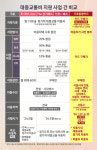 기후동행카드·K-패스·더경기패스 쏟아진다…어느 게 제일 이득?
