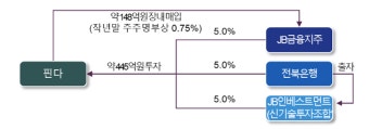 얼라인 