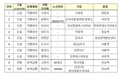 고양↔영등포, 광명↔사당역 등 광역버스 8개 노선 신설