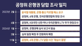 [취재여담] 카르텔 잡는다던 尹…은행 담합 조사 '끼워 맞추기'였나