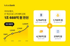 카뱅 