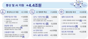 정부, 1조5천억 들여 엔비디아 GPU 1만장 산다