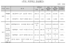 캠코, 국유부동산 321건 공개 대부 및 매각