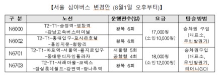 인국공, 다음달 1일부터 서울 심야공항버스 노선 전면 개편