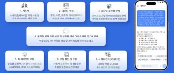 보건의료 데이터 활용해 맞춤형 서비스…복지부, 3곳 지정