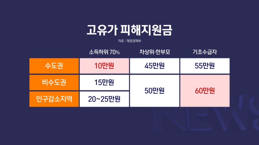 전쟁추경 민생지원금 관련 뉴스 이미지