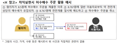 금융위, API 키 악용·허수매수 등 시세조종 혐의자 수사기관에 통보