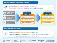 복지부-금감원, '원스톱 시스템' 연계해 불법사금융 막는다