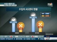 수입차 고장나도 갈곳없다··정비소 부족·비싼부품에 서비스꽝