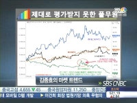 풀무원 홀딩스가 현대·신세계푸드 보다 더 끌리는 이유