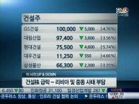 [특징주]중동불안에 건설·항공·여행뚝뚝··정유, 유가상승훨훨