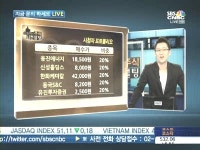 [이종혁의 주식컨설팅] 태양광기업 웅진에너지 신성홀딩스 전망은?