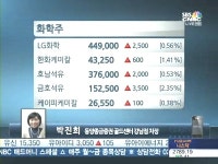[이시각특징주]정유·화학주 상승턴…자동차, 한박자 쉬어가기