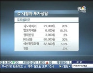 [종목신호등]신양·현대산업·KB금융·삼성정밀화학·엘오티베큠