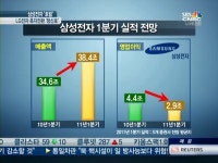 IT 빅3 1분기 성적표는?…삼성 부진 LG·하이닉스 우수
