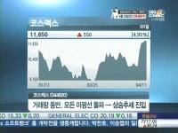 동부상사(주)소토지점 | [차트우량주]삼성물산·코스맥스, 거래량 급증…상승몰이'시동'